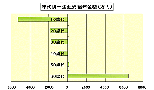 グラフ